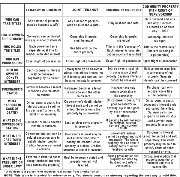 Ownership table